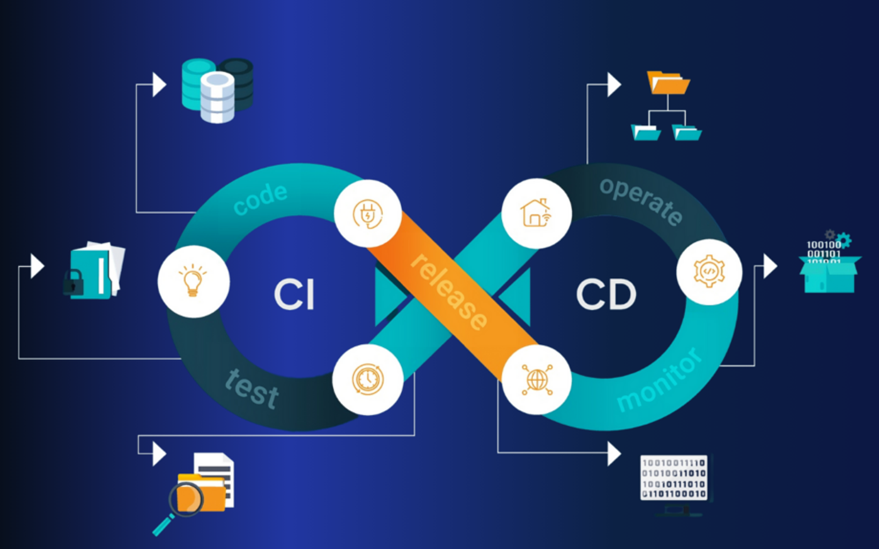 ai driven devops automation