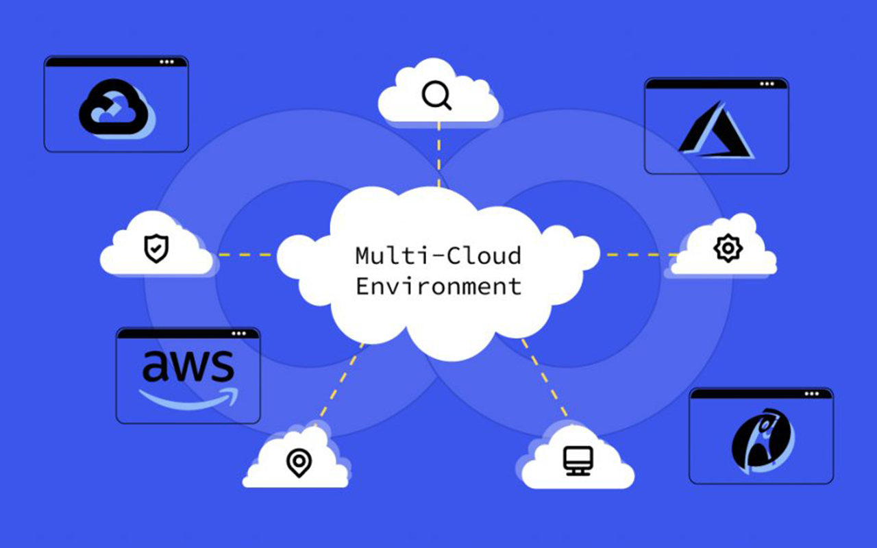 feture of multi-cloud orchestration