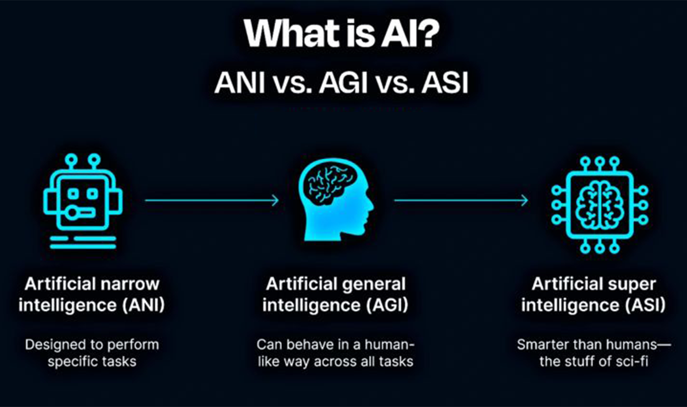 the path to agi superintelligence