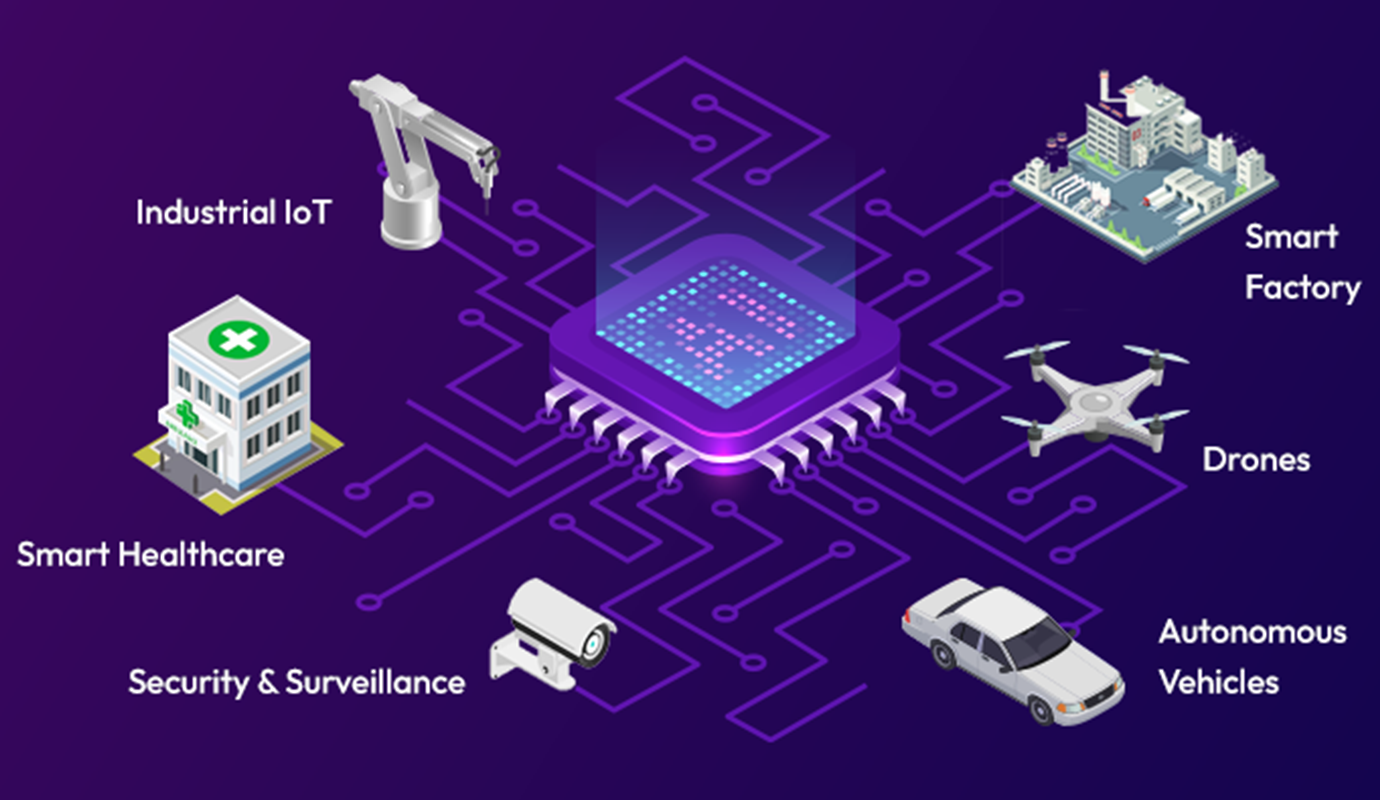 edge ai revolutionizing industrial iot