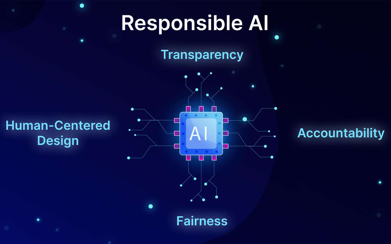 Responsible AI Frameworks