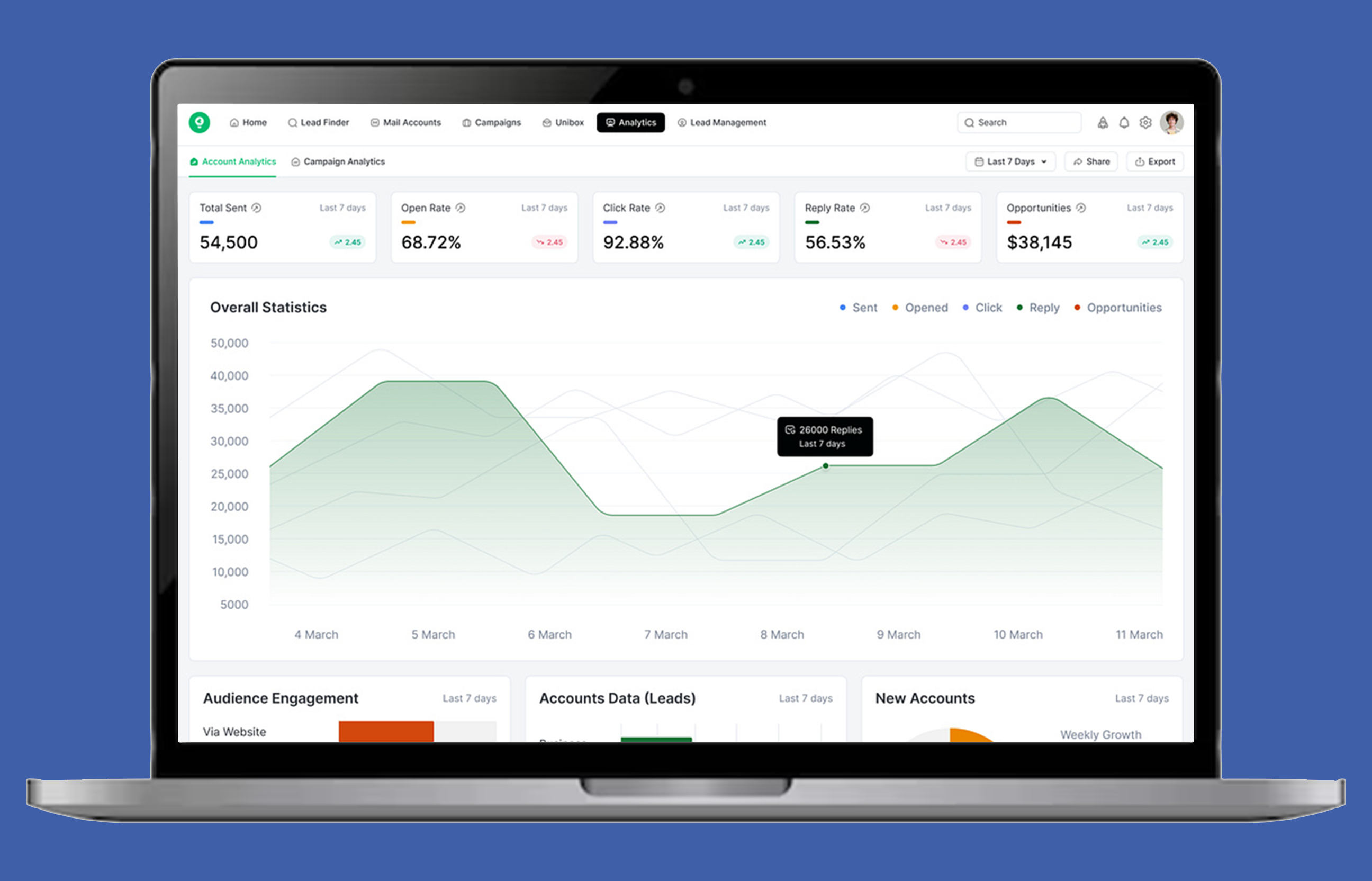 Campaign Dashboard