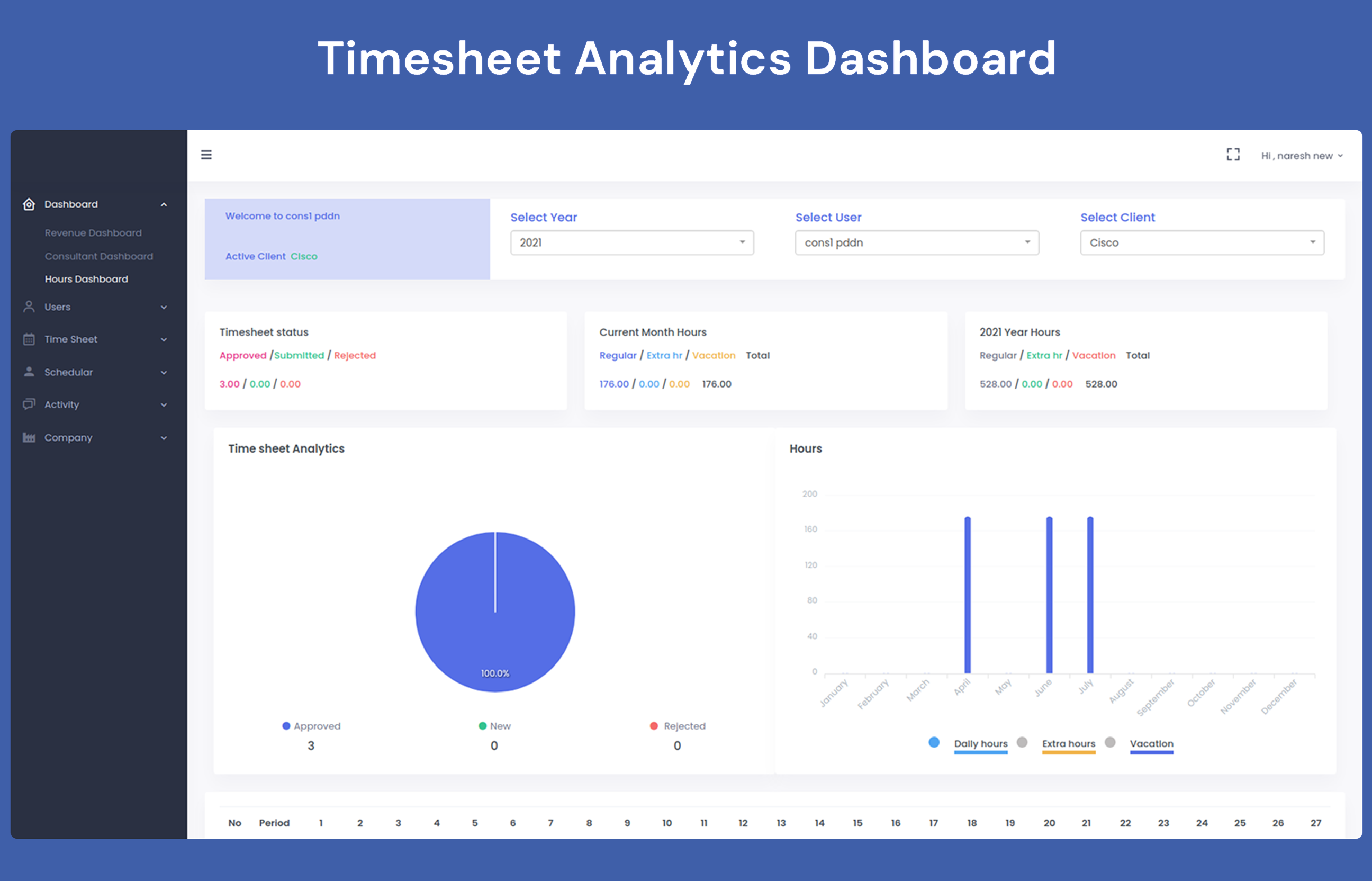 Audit & Compliance Logs