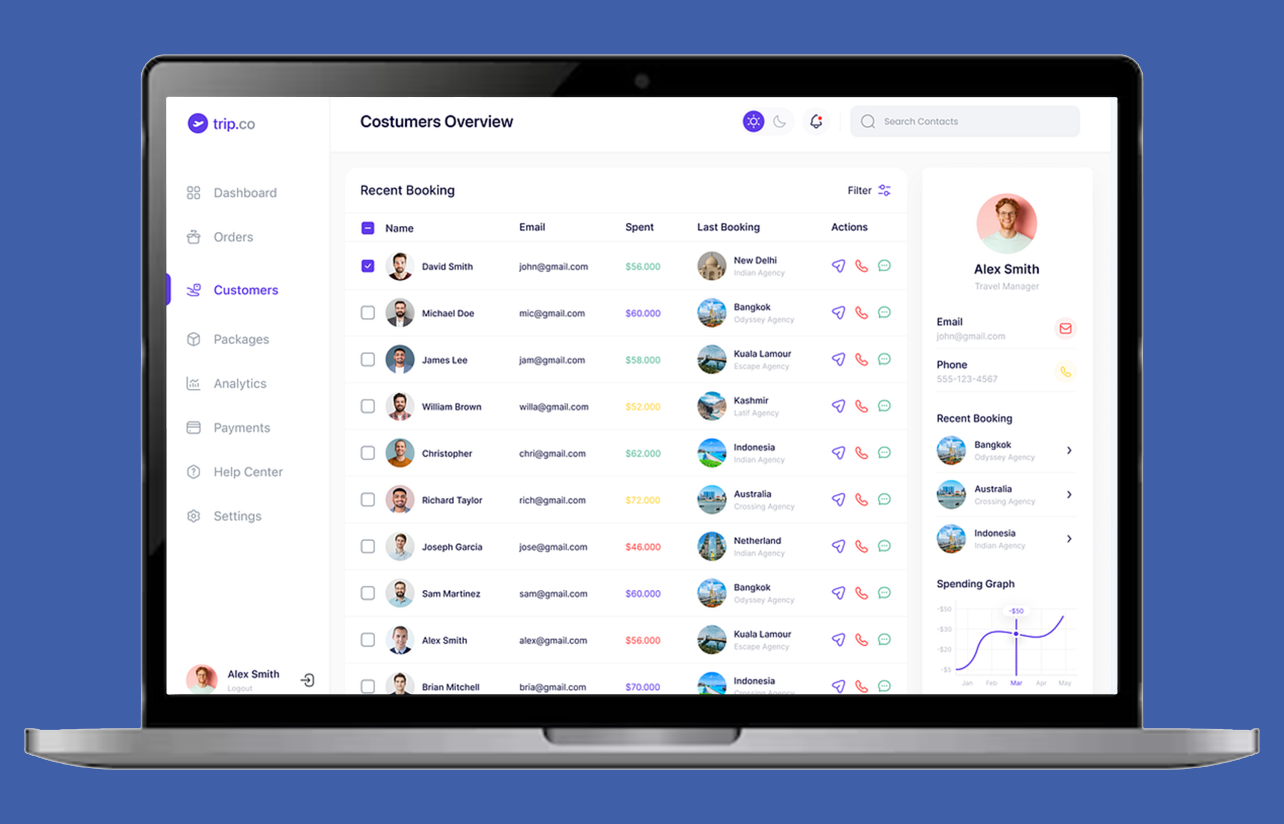 Tour Management System - Analytics